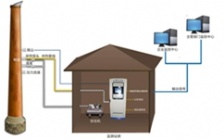  CEMS煙氣分析儀器主要應用到哪些行業？